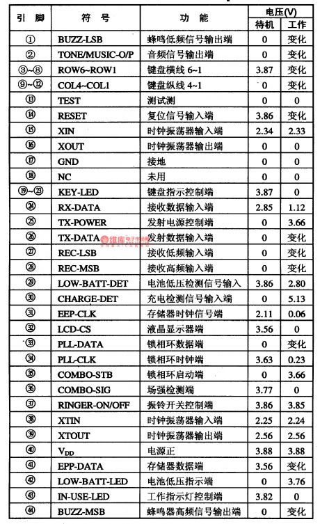 J8O-1A57-the communication single chip microcomputer integrated circuit