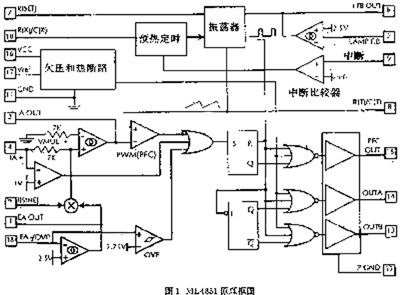 High power factor, high efficiency electronic ballast controller ML4831