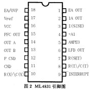 High power factor, high efficiency electronic ballast controller ML4831