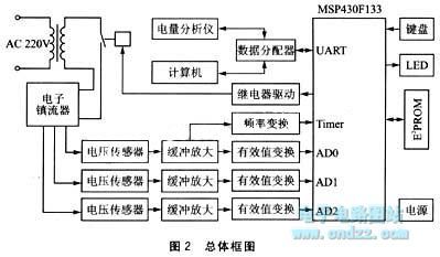 Electronic ballast comprehensive test instrument based on the MSP430F133