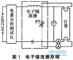 Electronic ballast comprehensive test instrument based on the MSP430F133