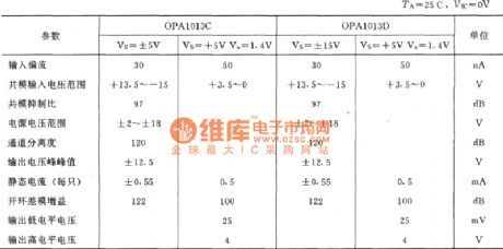 Electric bridge sensing isolated amplifier circuit diagram