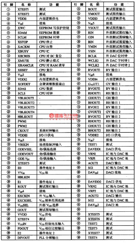 CMOO2lAF--the concentrating adjustment control integrated circuit