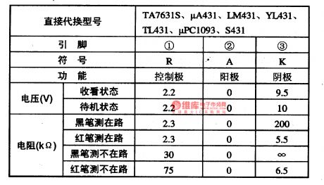 KA431--the precise reference regulated integrated circuit