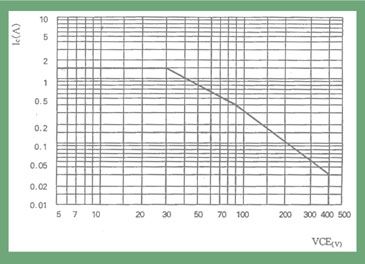 Selection guides of the energy-saving lamps and electronic ballast transistor parameters
