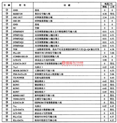 J80-1A56-the communication single chip microcomputer circuit