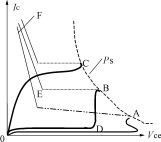 Energy-saving lamps power tube failure mechanism analysis