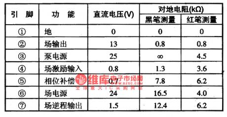 CD9632--the field scanning output integrated circuit
