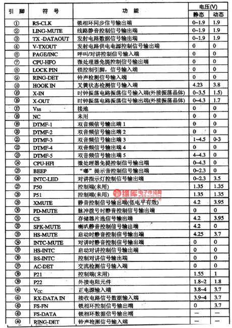 C807-1355--the communication single chip computer integrated circuit