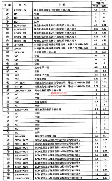 K6XH-the communication single chip computer integrated circuit