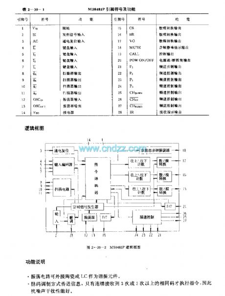 M58481P (TV and audio equipment) 30 functions infrared remote control receiving circuit