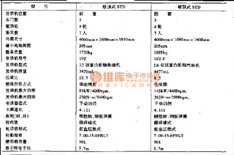Technique Parameters Circuit of Toyota Land Cruiser (LANDCRUISER70)  Light Off-road Vehicle