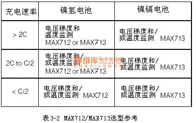 Programmable fast charging management chip MAX712/MAX713 circuit