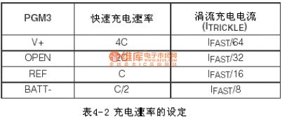 Programmable fast charging management chip MAX712/MAX713 circuit