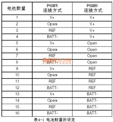 Programmable fast charging management chip MAX712/MAX713 circuit