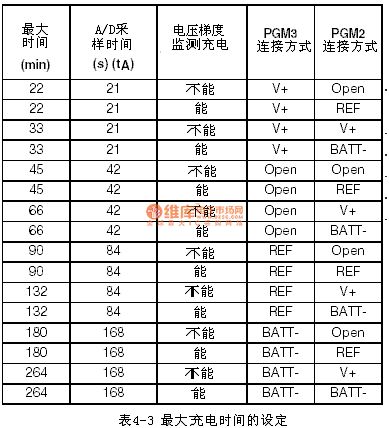 Programmable fast charging management chip MAX712/MAX713 circuit