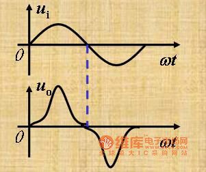 Class B Amplification Complementary Symmetry Working Principle Circuit
