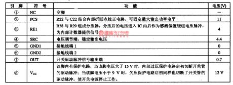ICE1QS01—the integrated circuit of the new switch power supply quasi-resonance controller
