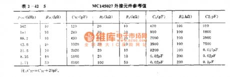 MCl45027 general infrared, ultrasonic or RF remote control receiving decoder circuit
