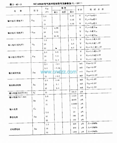 MCl45028 general Infrared, ultrasonic or RF remote control receiving decoder circuit