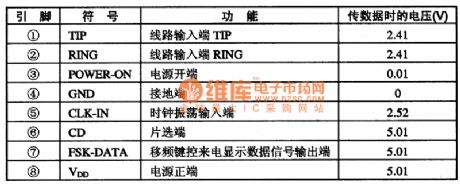 SN822lP FSK Call Screening Decoding Intergrated Circuit