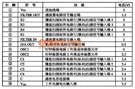 TDAl077 Microcomputer Dialing Integrated Circuit