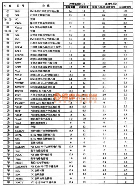 NICAM Solution Decoding Intergrated Circuit
