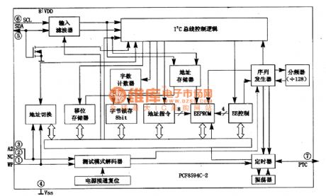 PCF8594C-2-E2ROM Storage Integrated Circuit