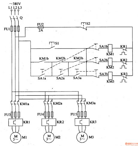 oil crop screening and compaction controller