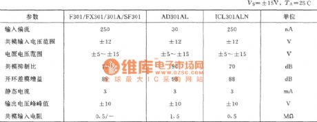 Differential Input Amplifier Circuit With Common-Mode Voltage Up To ±100V