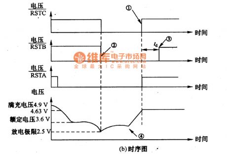 Battery Automatically and Low Voltage Shut-off Circuits