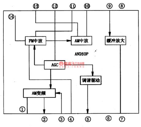 AN26OP AM frequency converter and FM/AM integrated circuit