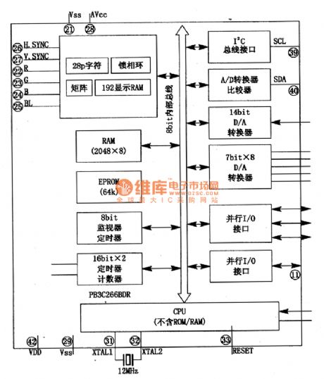 P83C266BDR Single-chip Microcomputer Integrated Circuit