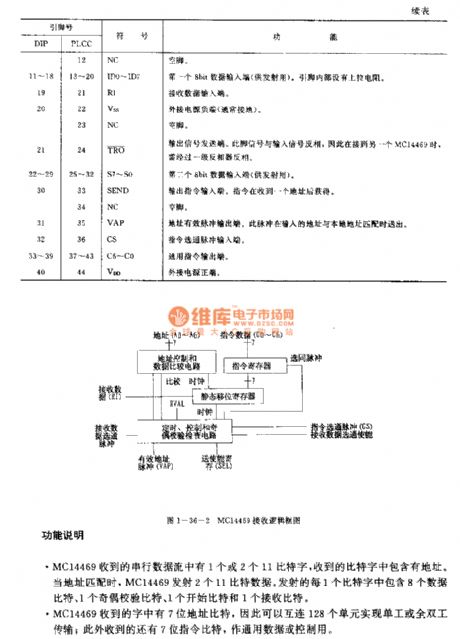 MC14469 general addressable asynchronous launch or receiving circuit