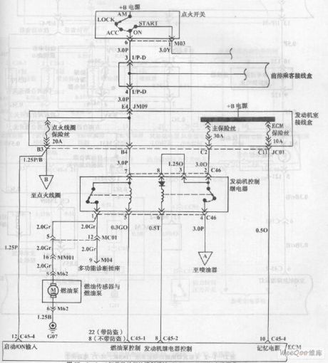 Fuel Injection System(DOHC,M/T) Circuit of Hyundai Sonata 4 Cylinder Engine (1)