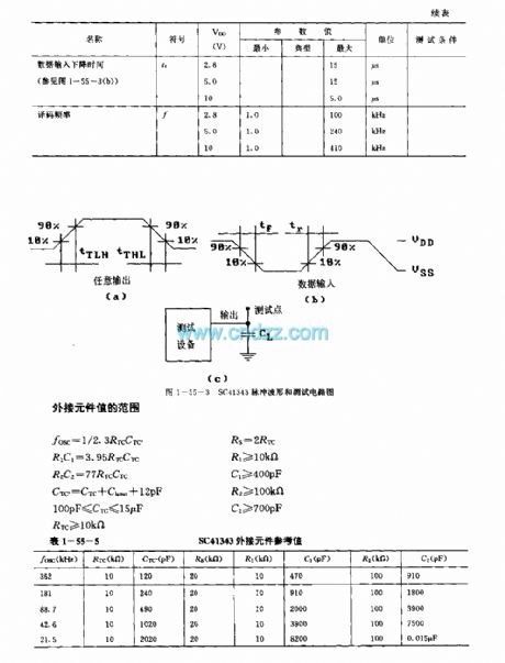 SC41343 general infrared, ultrasonic or RF remote control launch coding circuit