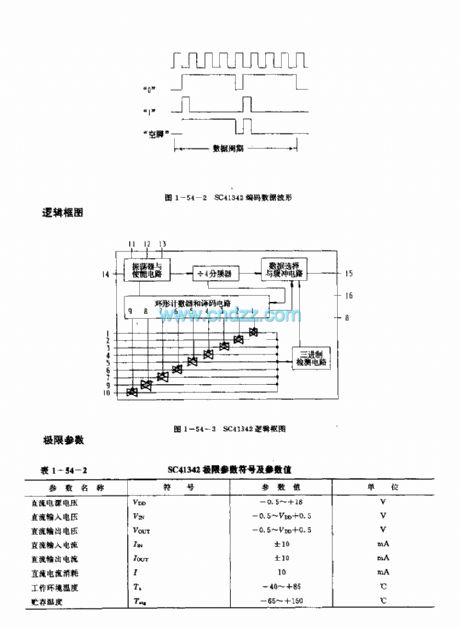 SC41342 general infrared, ultrasonic or RF remote control launch coding circuit