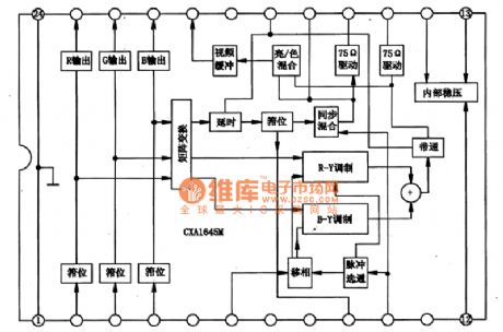 Three Colors Coding Integrated Circuit of CXA1645M VCD