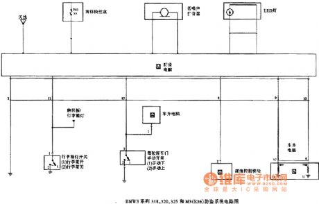 BMW3 series 318，320，325 and M3(E36) anti-theft system circuit 3