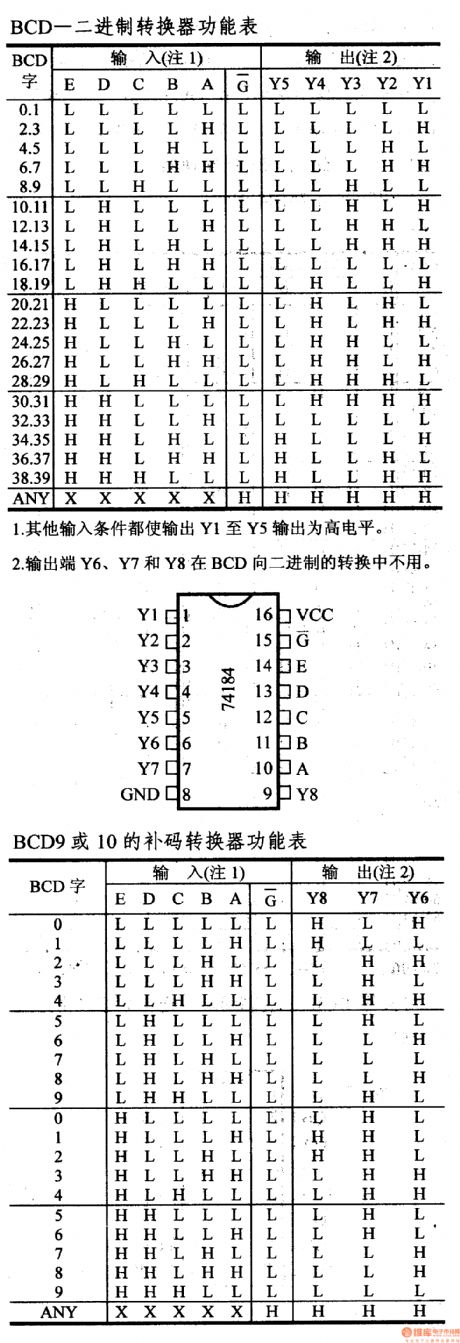 74 series digital circuit 74184 binary system BCD converter
