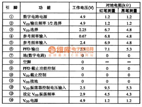 TLC2932 Phase Locked Loop Clock Generating Integrated Circuit