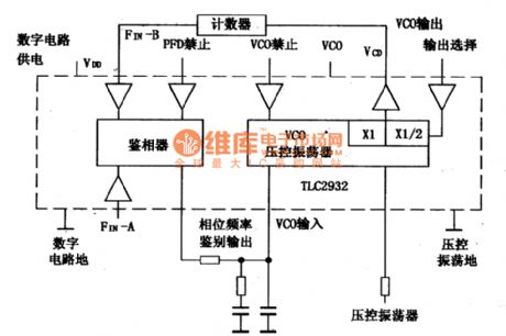 TLC2932 Phase Locked Loop Clock Generating Integrated Circuit