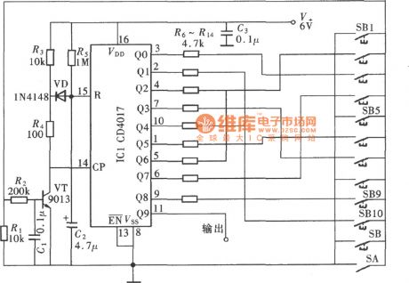 Nine digital password controller circuit composed of CD4017