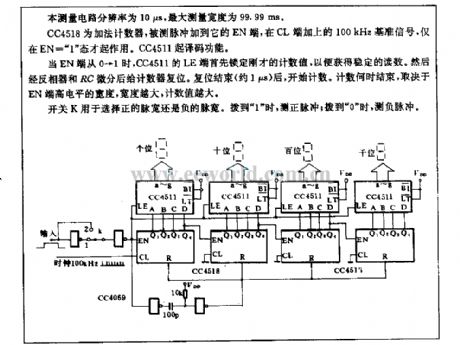 the digital pulse width test circuit