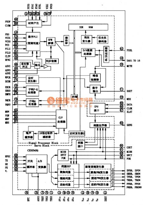 CXD254Q Digital Servo and  Signal Processing Integrated Circuit
