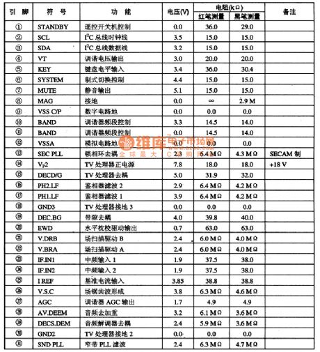Pin functions and data of TDA9373 integrated circuit
