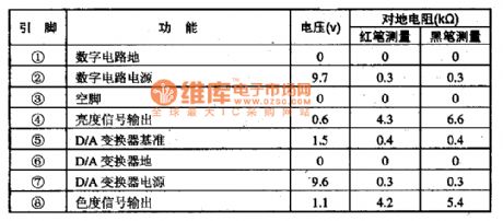 MC141625 - comb filter IC diagram