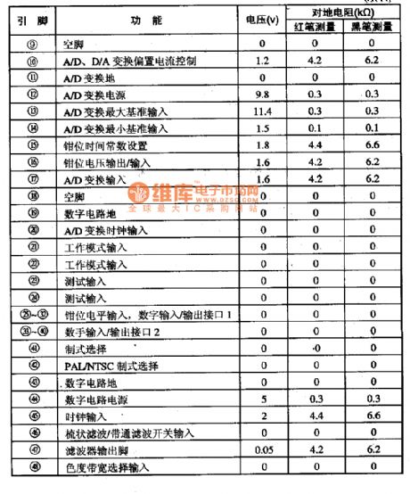 MC141625 - comb filter IC diagram