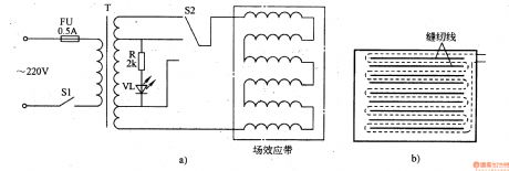 The FET therapeutic apparatus