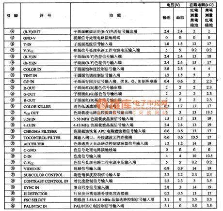 μPC1830GT PIP integrated circuit diagram